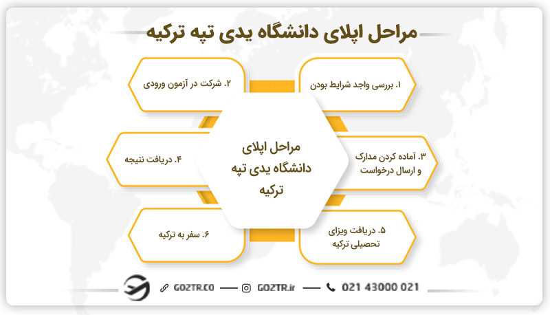 مراحل اپلای دانشگاه یدی تپه ترکیه