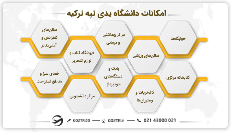 امکانات دانشگاه یدی تپه ترکیه