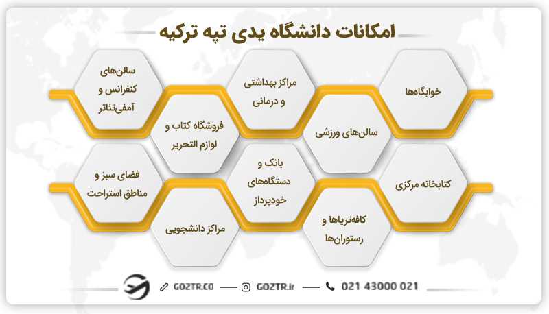 امکانات دانشگاه یدی تپه ترکیه