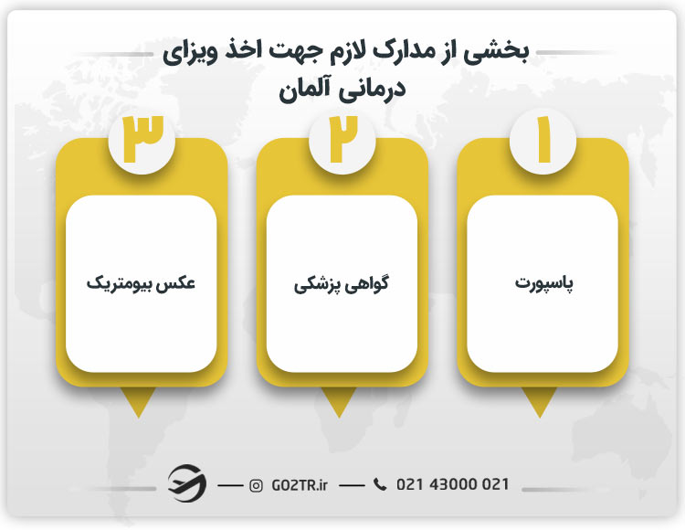 بخشی از مدارک لازم جهت اخذ ویزای درمانی آلمان