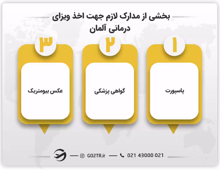بخشی از مدارک لازم جهت اخذ ویزای درمانی آلمان