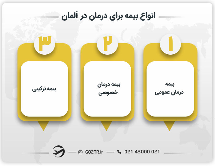 انواع بیمه برای درمان در آلمان