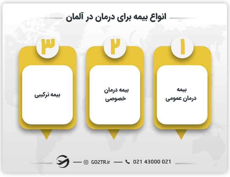 انواع بیمه برای درمان در آلمان