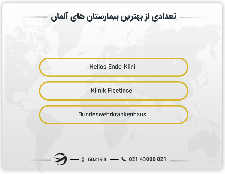 لیست بیمارستان های هامبورگ