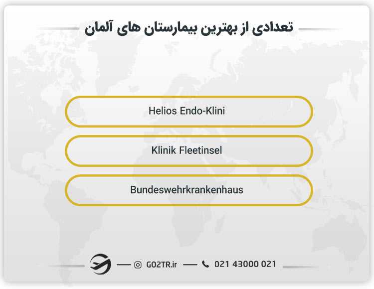 لیست بیمارستان های هامبورگ