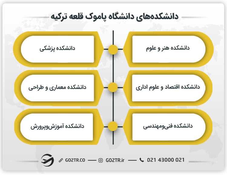 دانشکدههای دانشگاه پاموک قلعه ترکیه