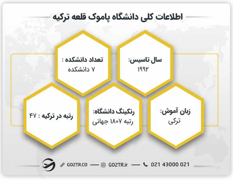 اطلاعات کلی دانشگاه قلعه پاموک