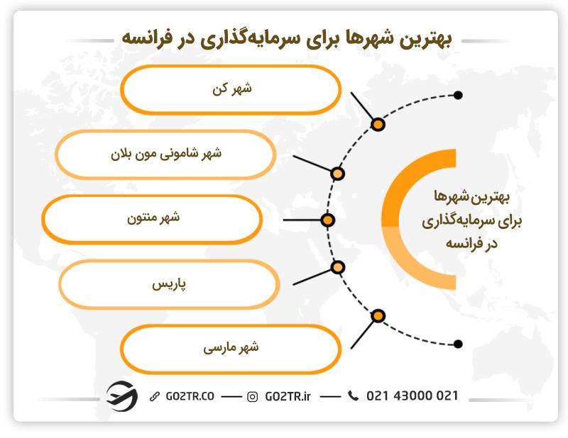 بهترین شهرها برای سرمایه گذاری در فرانسه