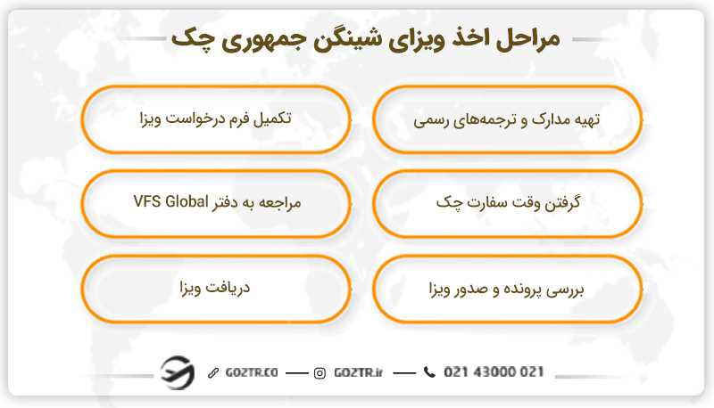 مراحل اخذ ویزای شینگن جمهوری چک