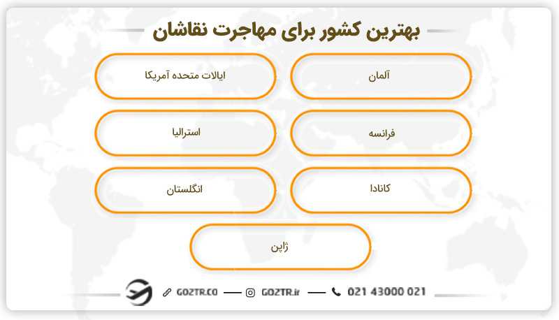 بهترین کشور برای مهاجرت نقاشان