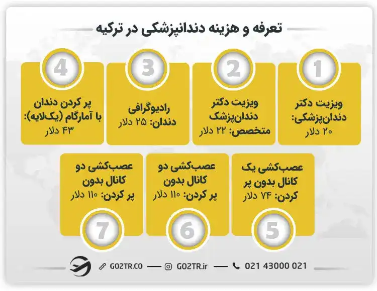 تعرفه و هزینه دندانپزشکی در ترکیه