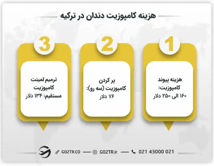 هزینه کامپوزیت دندان در ترکیه