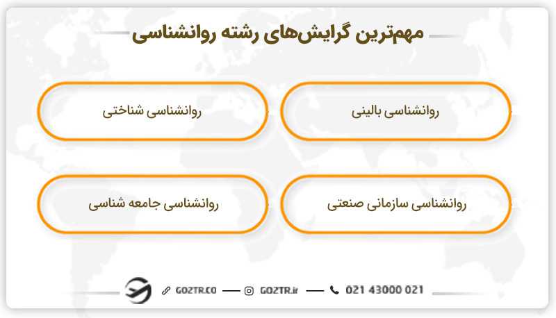 مهمترین گرایشهای رشته روانشناسی