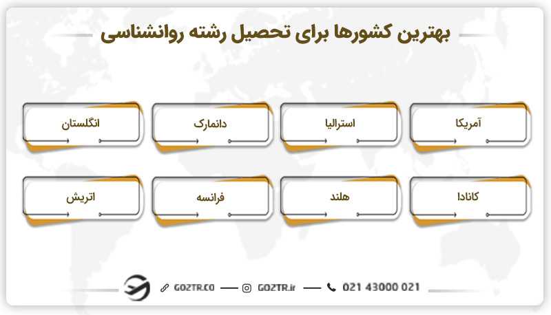 بهترین کشورها برای تحصیل روانشناسی