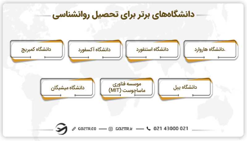 دانشگاههای برتر برای تحصیل روانشناسی
