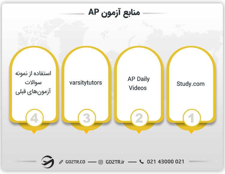 منابع آزمون AP
