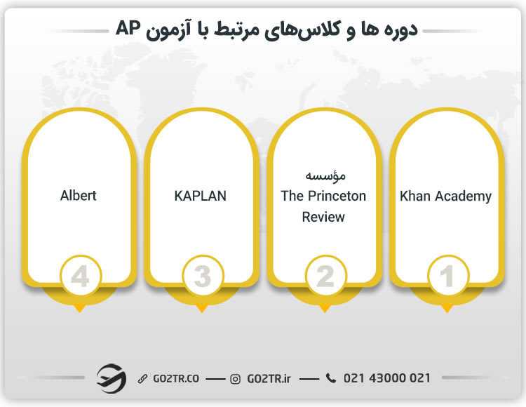 دوره ها و کلاس های مرتبط با آزمون AP