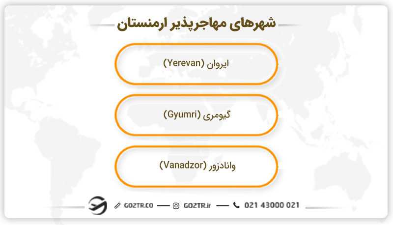 شهرهای مهاجرپذیر ارمنستان