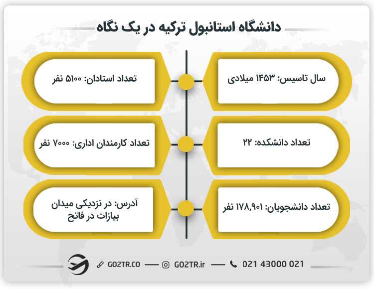 دانشگاه استانبول ترکیه در یک نگاه