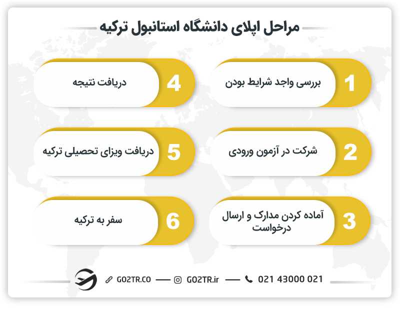 مراحل اپلای دانشگاه استانبول ترکیه
