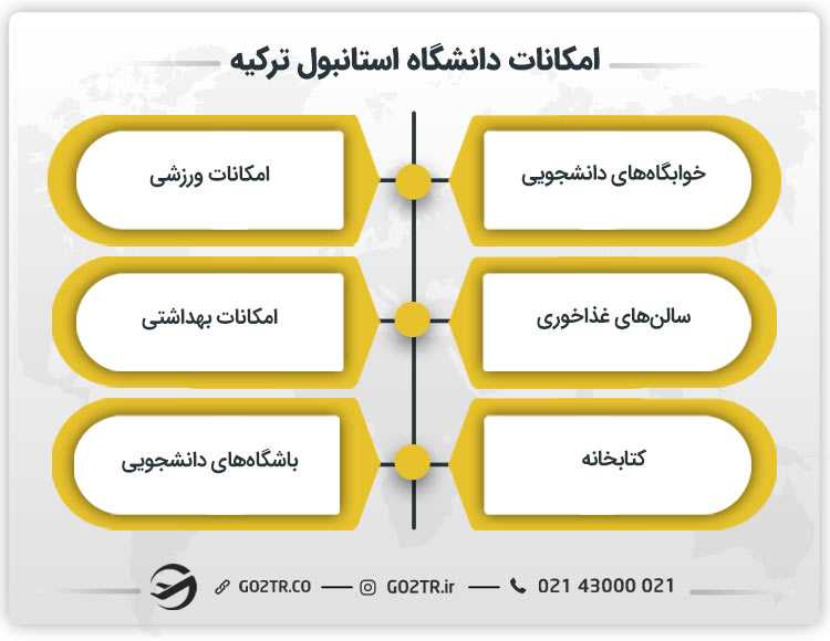 امکانات دانشگاه استانبول ترکیه