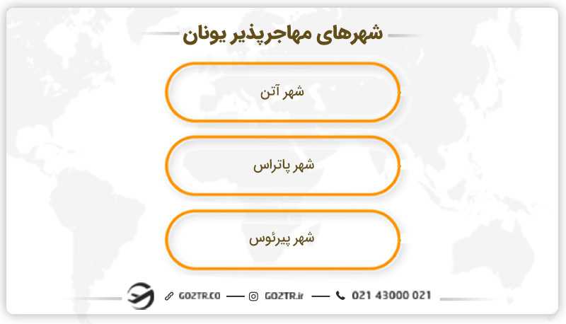 شهرهای مهاجرپذیر یونان