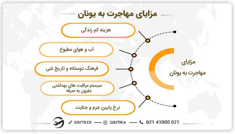 مزایای مهاجرت به یونان