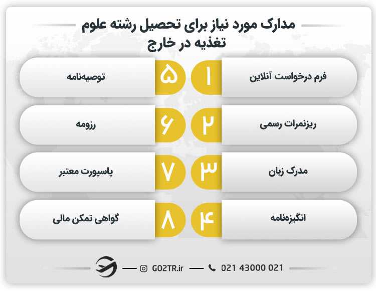 مدارک مورد نیاز برای تحصیل رشته علوم تغذیه در خارج