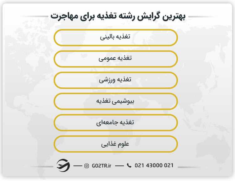 بهترین گرایش رشته علوم تغذیه برای مهاجرت