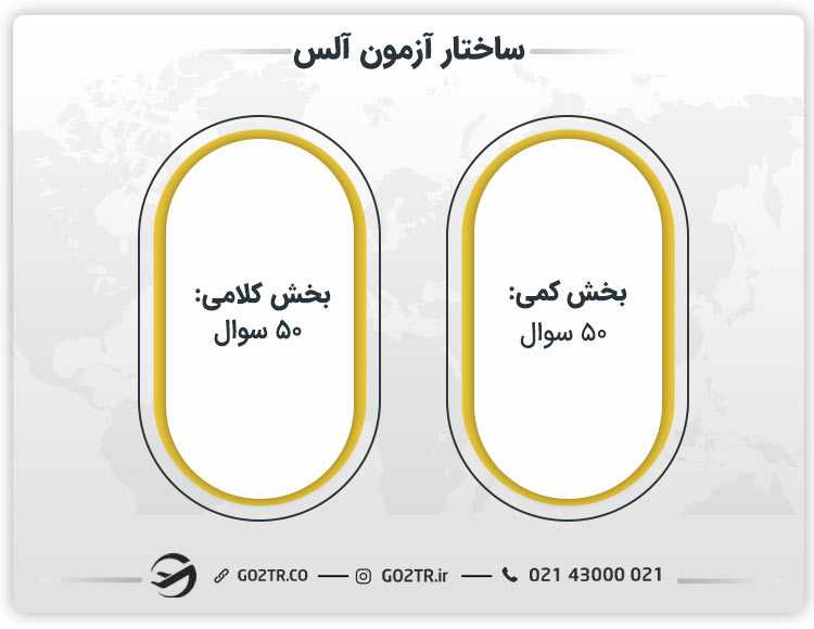 ساختار آزمون آلس