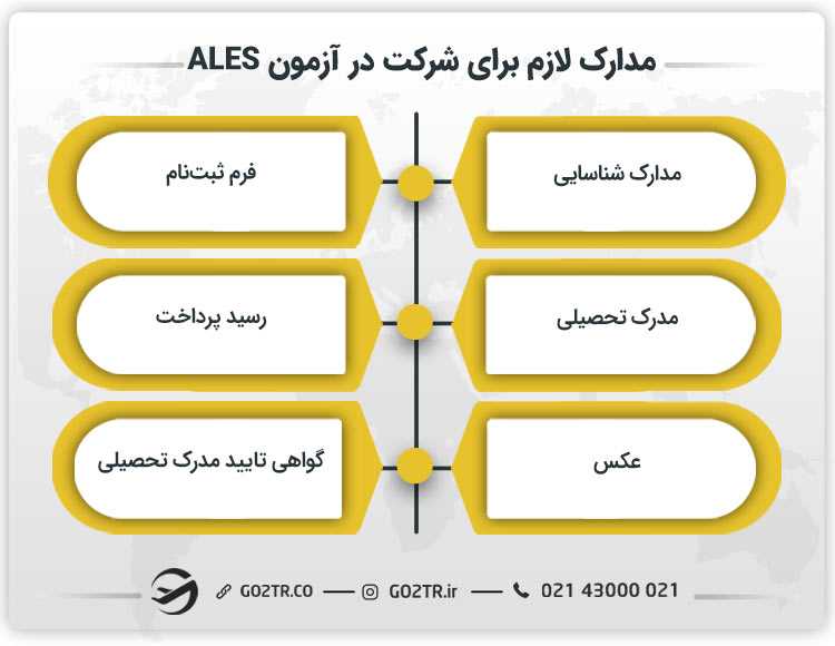 مدارک لازم برای شرکت در آزمون ALES