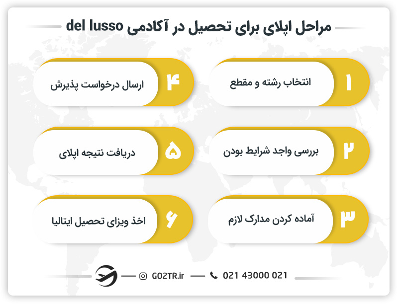 مراحل اپلای برای تحصیل در آکادمی del lusso