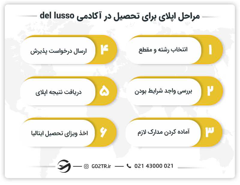 مراحل اپلای برای تحصیل در آکادمی del lusso