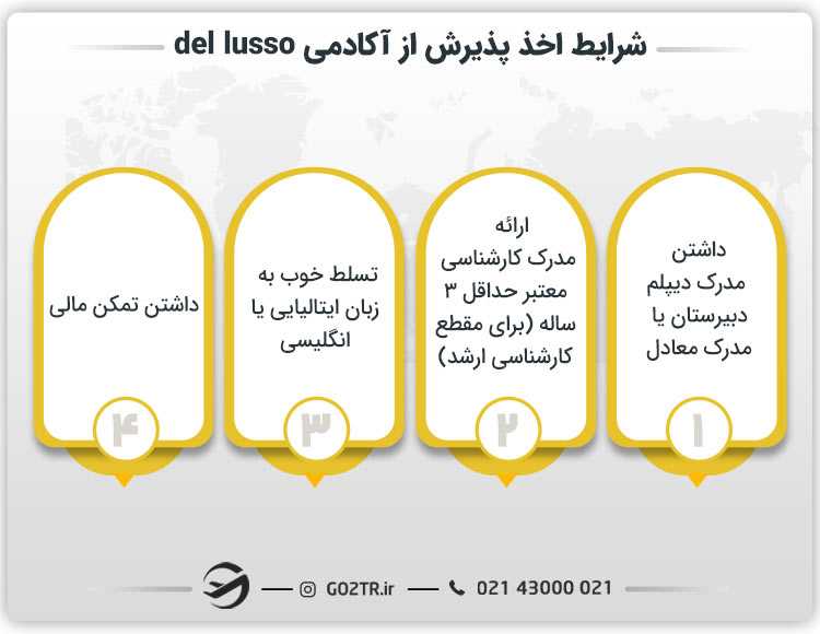 شرایط اخذ پذیرش از آکادمی del lusso