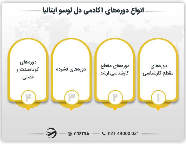 انواع دورههای آکادمی دل لوسو ایتالیا