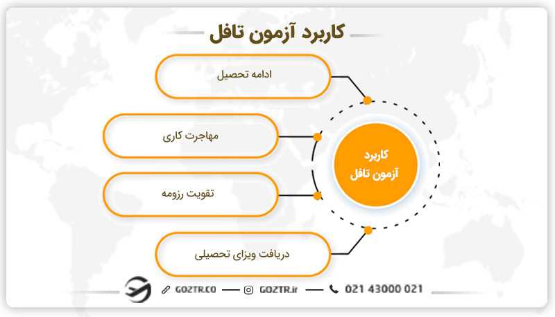 کاربرد آزمون تافل