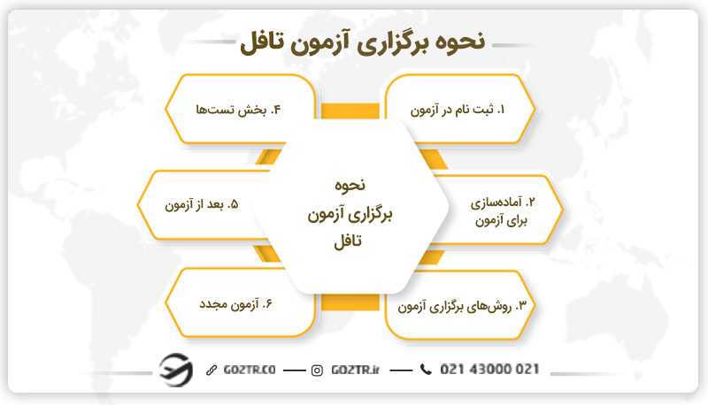نحوه برگزاری آزمون تافل