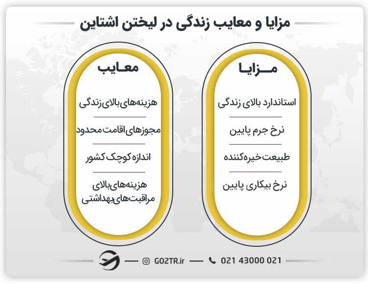 مزایا و معایب زندگی در لیختن اشتاین