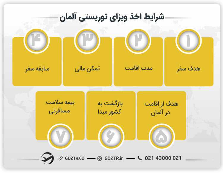 شرایط اخذ ویزای توریستی آلمان