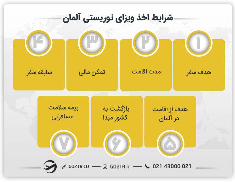 شرایط اخذ ویزای توریستی آلمان