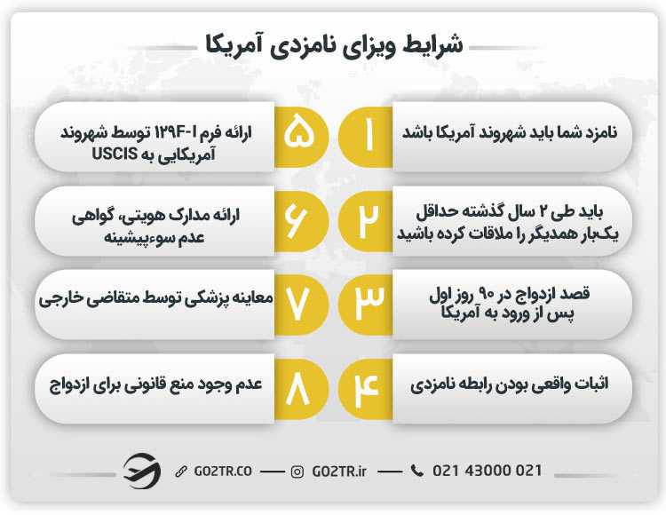 شرایط ویزای نامزدی آمریکا