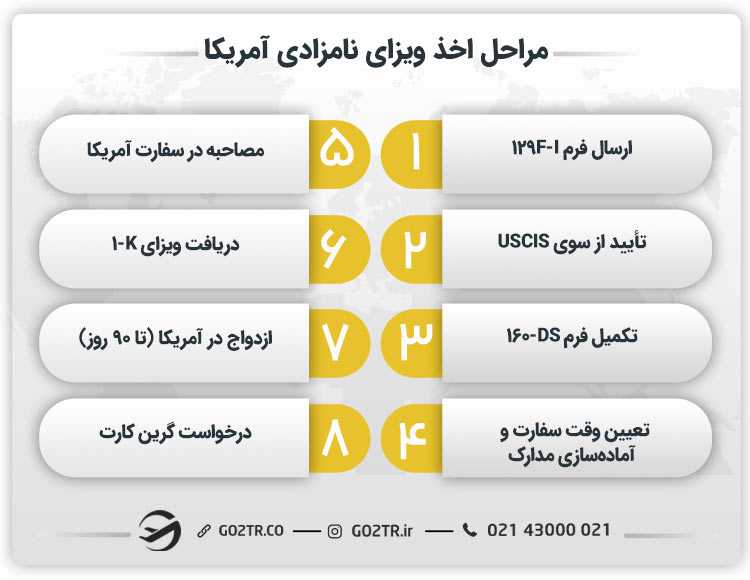مراحل اخذ ویزای نامزادی آمریکا
