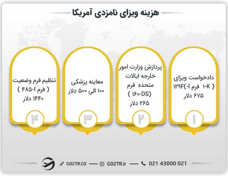 هزینه ویزای نامزدی آمریکا