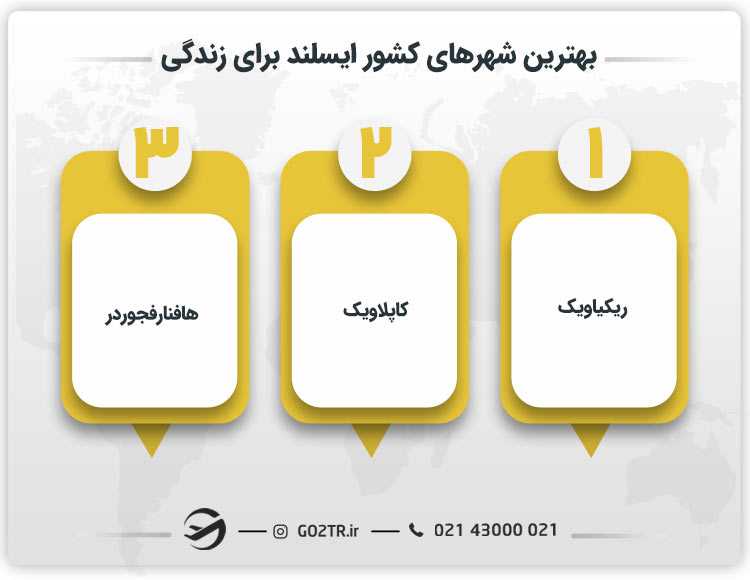 بهترین شهرهای کشور ایسلند برای زندگی