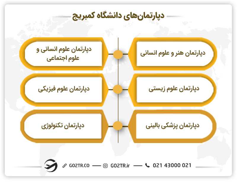 دپارتمان و رشته های دانشگاه کمبریج
تصاویر دانشگاه کمبریج
دانشگاه کمبریج لندن کجاست؟
دانشجویان ایرانی دانشگاه کمبریج