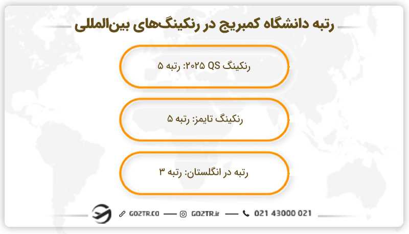 رنکینگ دانشگاه کمبریج انگلستان
دانشگاه کمبریج کجاست؟
دانشگاه کمبریج در کدام کشور است؟
سایت دانشگاه کمبریج