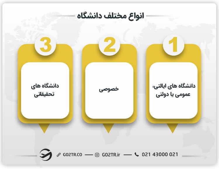انواع مختلف دانشگاه