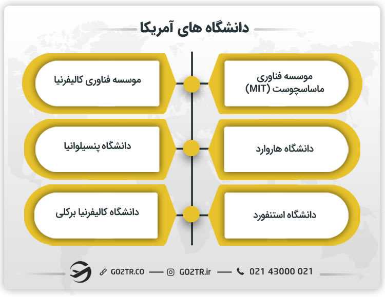 دانشگاه های آمریکا