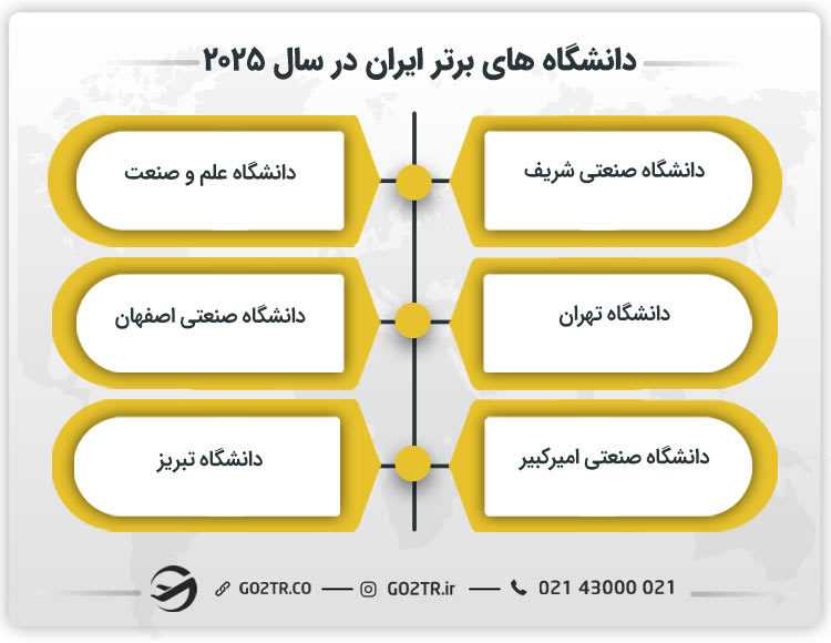دانشگاه های برتر ایران در سال ۲۰۲۵
