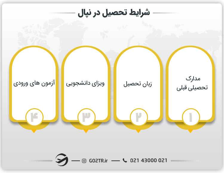 شرایط تحصیل در نپال